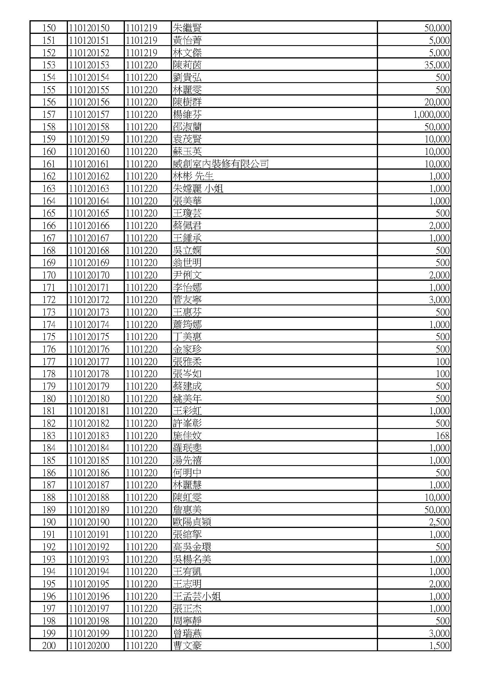 110年度12月捐款明細(更正)_頁面_4.jpg